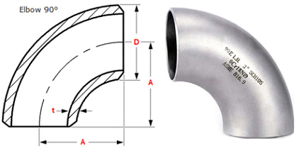 ASME B16.9 Butt weld 90 degree Short Radius Elbow Dimensions