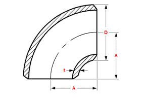 ASME B16.9 Butt weld 90 degree Short Radius Elbow Dimensions