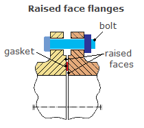 >Raised Face Flange RFRaised Face Flanges